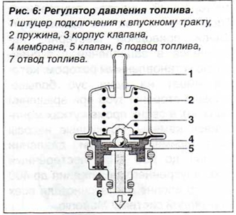 Регулятор давления топлива