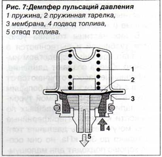 Демпфер гашения пульсаций давления топлива