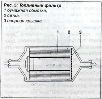 Топливный фильтр