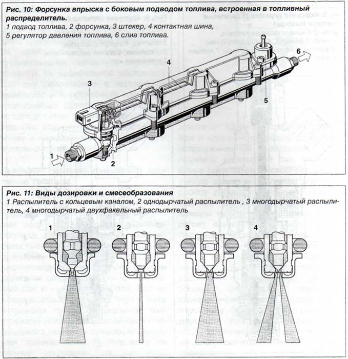 Форсунки впрыска с верхним и боковым подводом топлива.