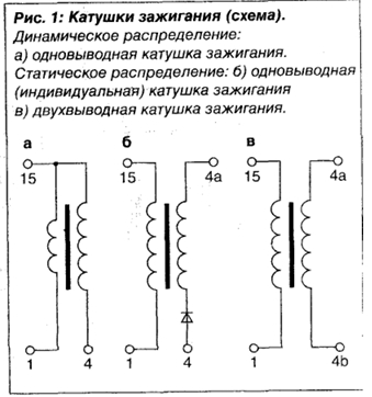Катушка зажигания