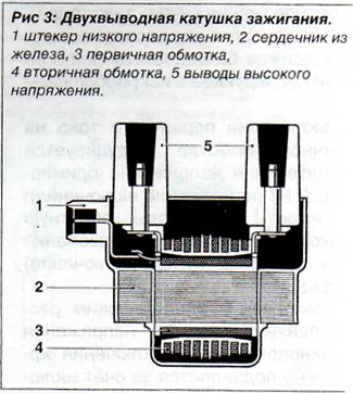 Двухвыводная катушка зажигания