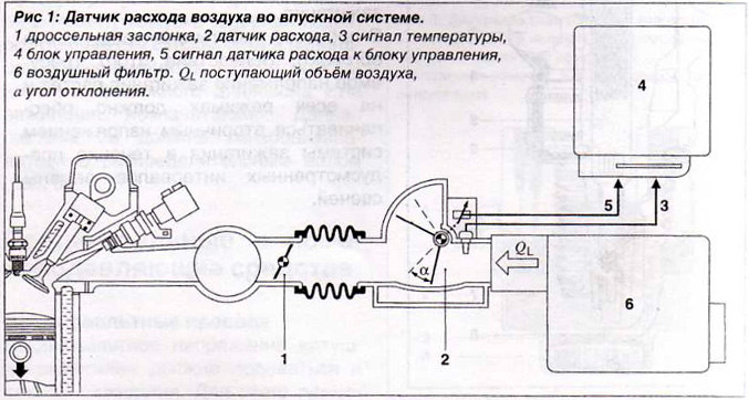 Motronic Определение нагрузки на двигателя Датчик количества воздуха