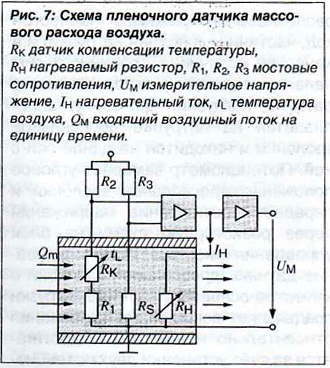 Схема пленочного датчика массового расхода воздуха