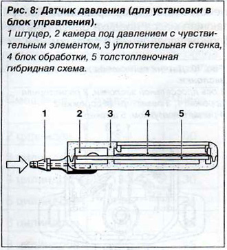 Датчик давления во впускном коллекторе MAP