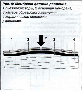 Мембрана датчика давления в коллекторе MAP