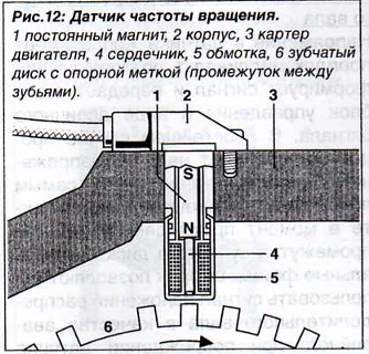 Определение частоты вращения, положение коленчатого и распределительного валов блоком управления двигателя.