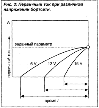 Регулировка угла замкнутого состояния