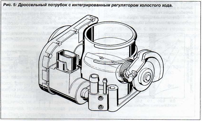 Дроссельная заслонка с электронным управлением