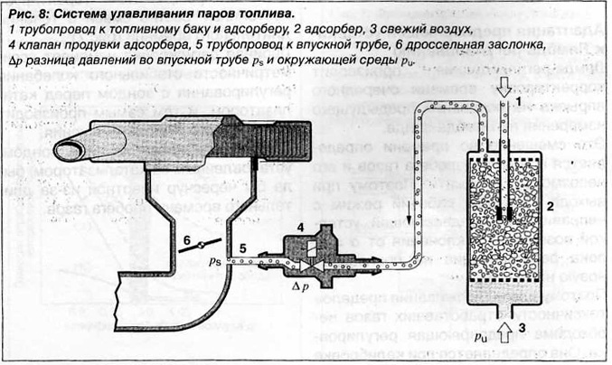 Motronic: Система улавливания паров топлива