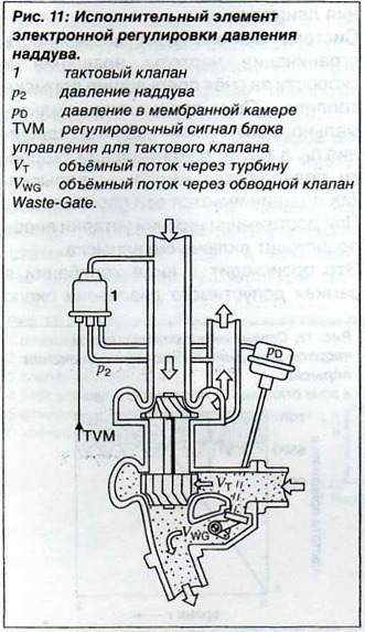Исполнительный элемент системы управления газотурбинным наддувом