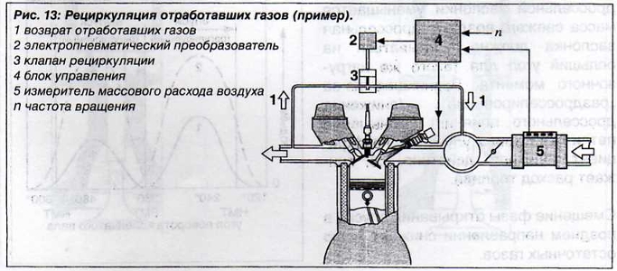 Motronic: Рециркуляция отработавших газов