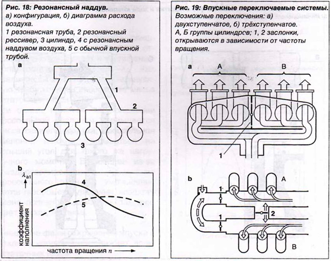 Пульсационный наддув, Резонансный наддув,