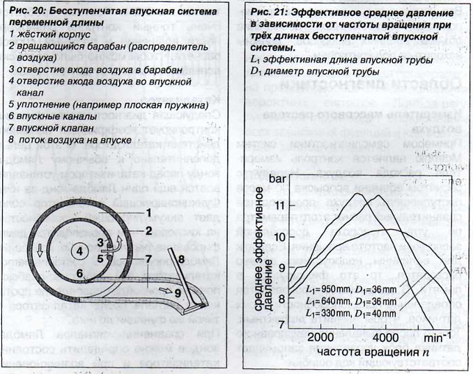 Переключаемые впускные системы