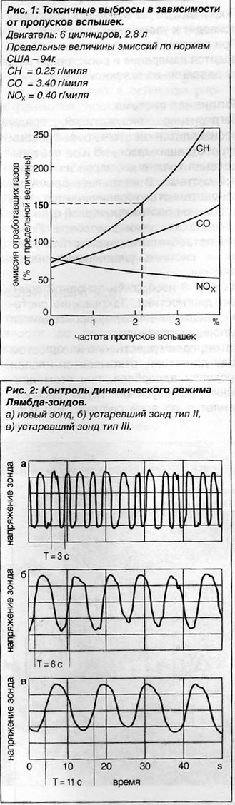 Контроль параметров двигателя при диагностики