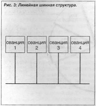 Последовательная передача данных (CAN)
