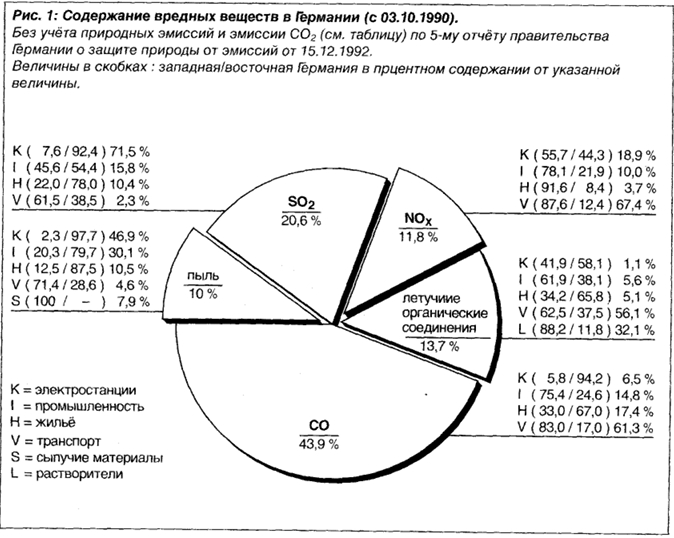 Состав отработавших газов двигателя