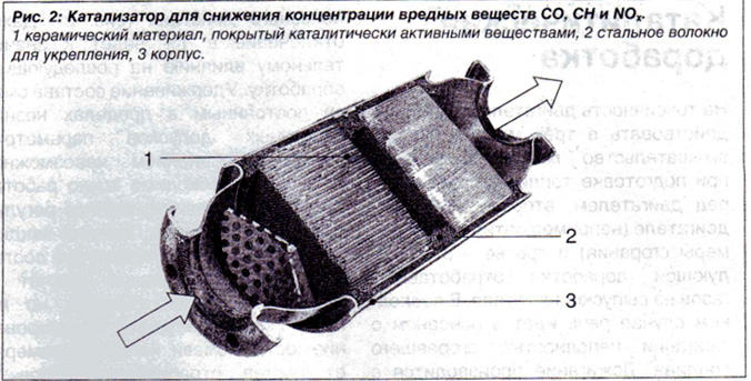 Катализатор для снижения концентрации вредных веществ СО, СН и NO