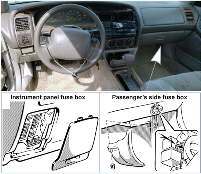 Блоки предохранителей в салоне автомобиля Toyota Avalon (XX10; 1995-1999)