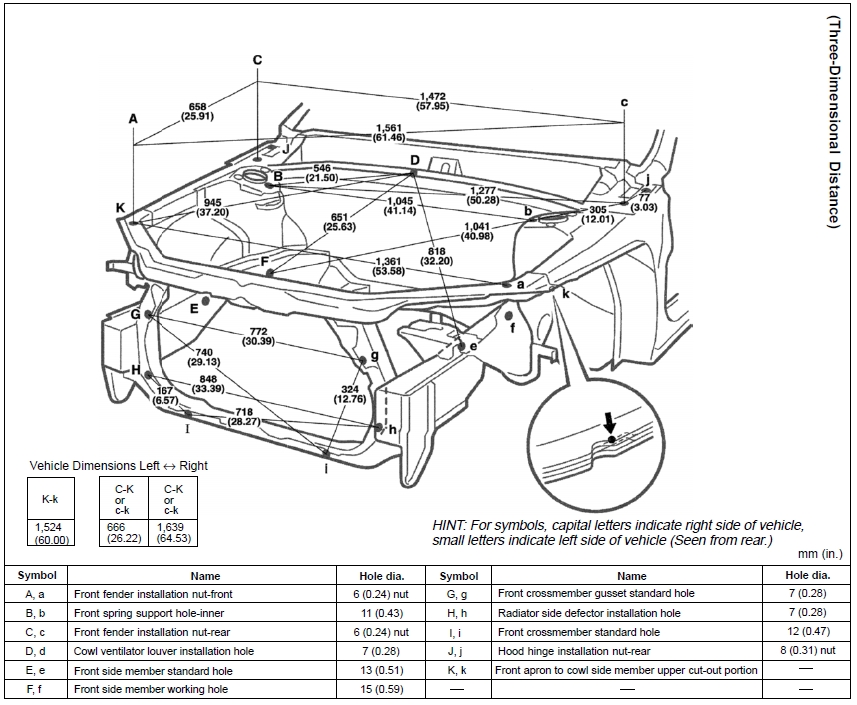 Размеры и контрольные точки автомобиля Toyota Avalon скачать