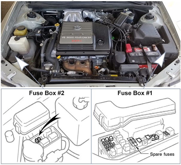 Блоки предохранителей под капотом автомобиля Toyota Avalon (XX20; 2000-2002)