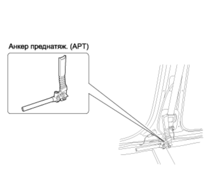 APT: Анкерный преднатяжитель ремня безопасности