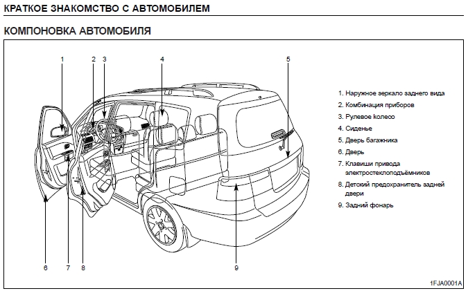 KIA Carens - инструкция и руководство по эксплуатации pdf