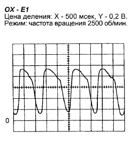Ошибка P0152