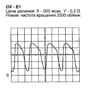 Ошибка P0153