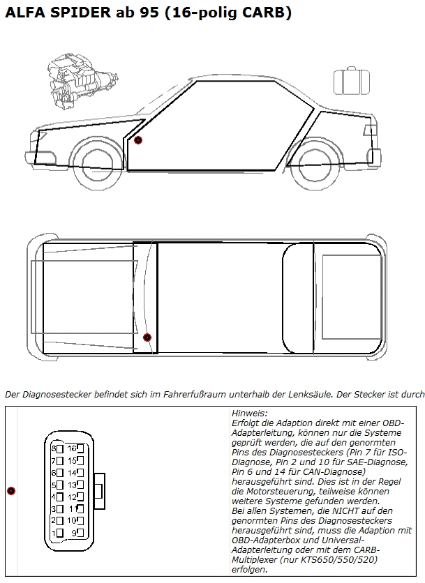 ALFA ROMEO ALFA SPIDER ab 95 (16-polig CARB) место установки разъема диагностики