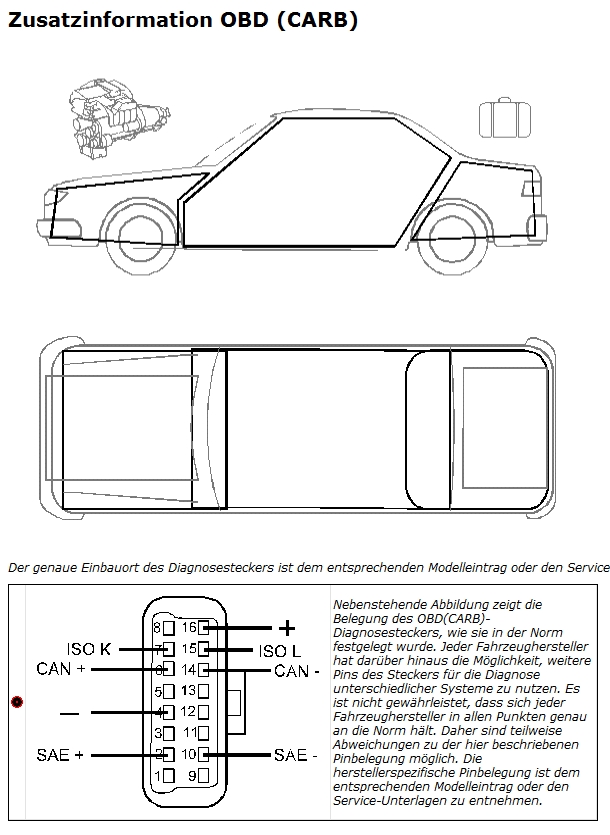 ALFA ROMEO Zusatzinformation OBD (CARB) место разъема диагностики
