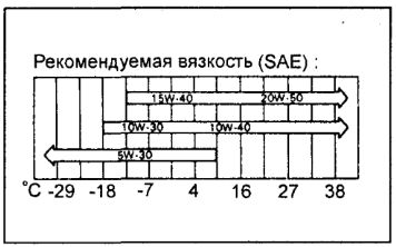 Вязкость масла для двигателя 1G-GE