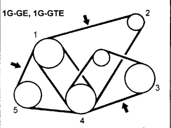 Проверка натяжения ремней двигателя 1G-GE