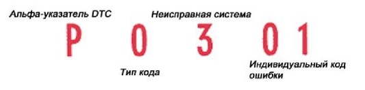 DTC CODE распиновка