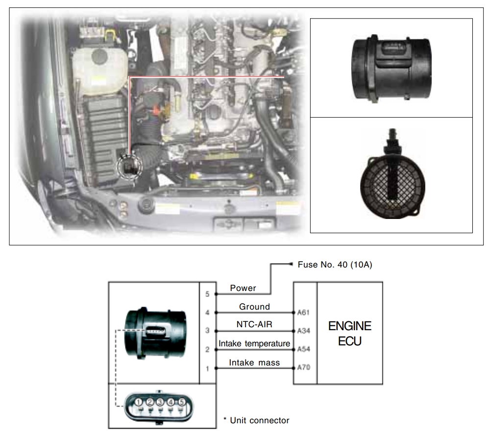 DTC P1103 ssangYong