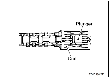 DTC P1110 Ошибка nissan описание