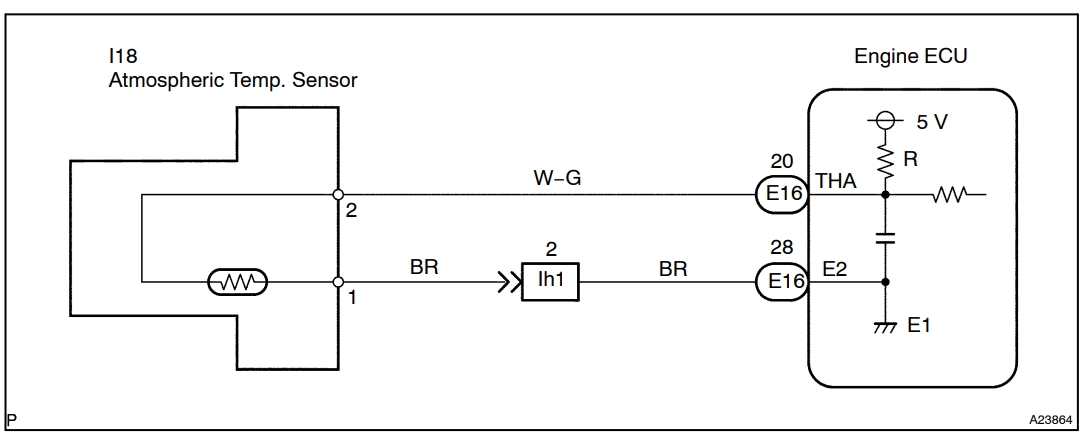 DTC P1115 Ошибка