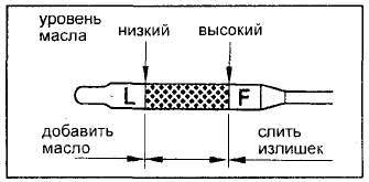 Проверка уровня моторного масла в двигателе Toyota 3S-FE