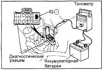 Как подсоединить внешний тахометр к двигателю 3S-FE