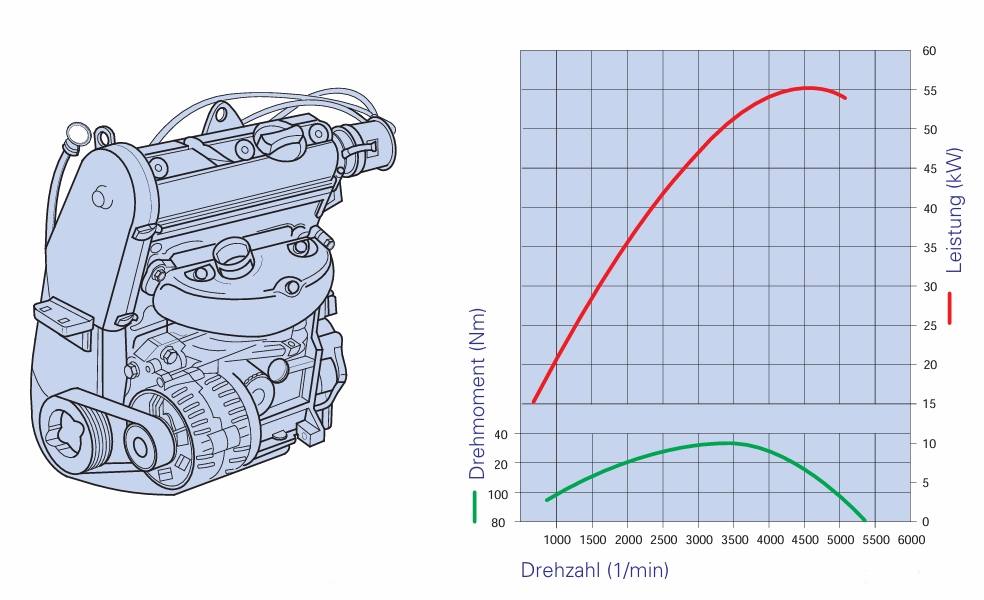 Двигатель Volkswagen AEE характеристики