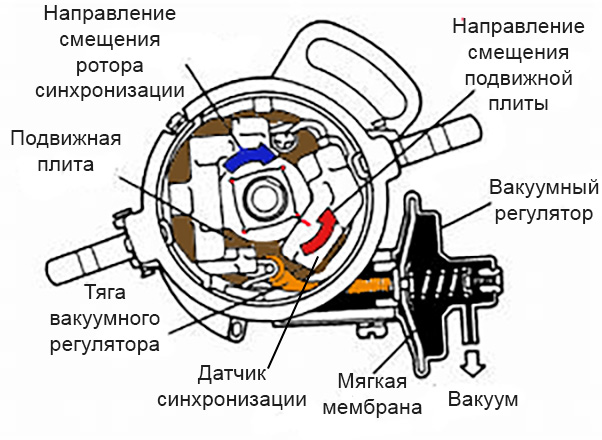 Устройство вакуумного регулятора опережения зажигания
