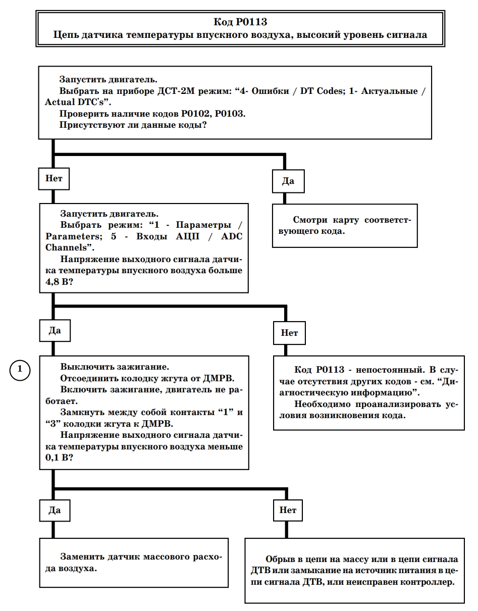 Код Р0113<br>Цепь датчика температуры впускного воздуха, высокий уровень сигнала