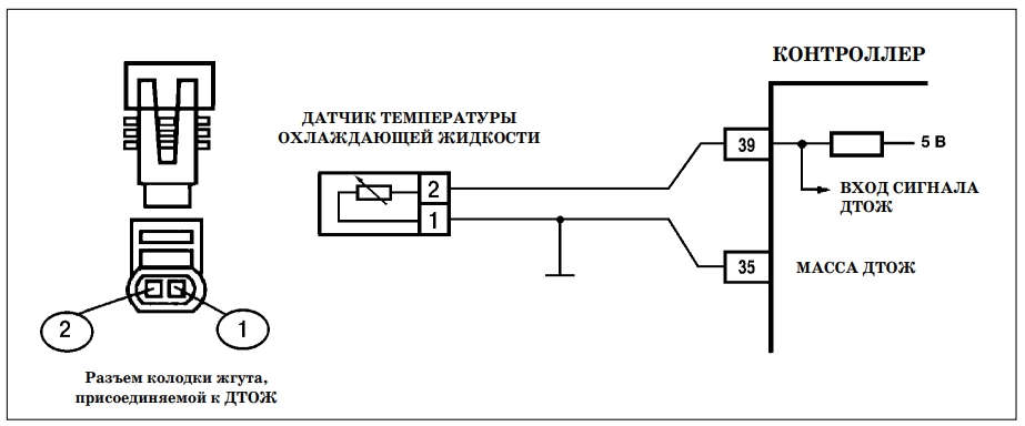 Код Р0116 ВАЗ<br>Цепь датчика температуры охлаждающей жидкости, выход сигнала из допустимого<br>диапазона