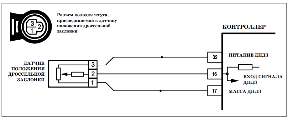 Р0122 ВАЗ