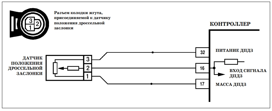 Код Р0123 Ошибка ВАЗ