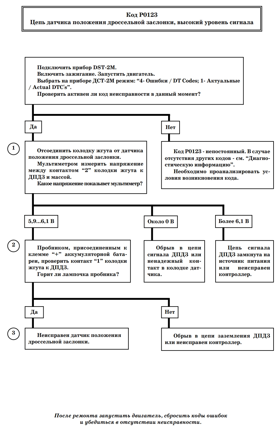 Код Р0123 Ошибка ВАЗ