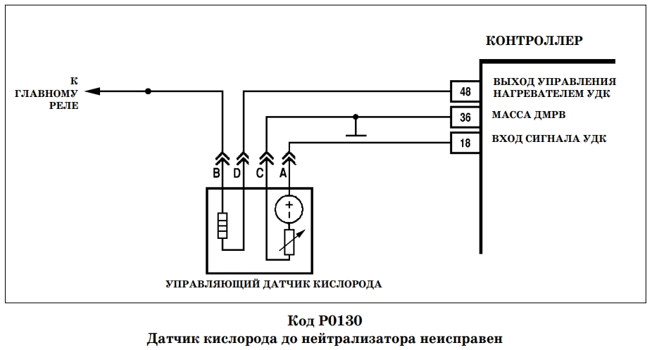 Р0130 ВАЗ