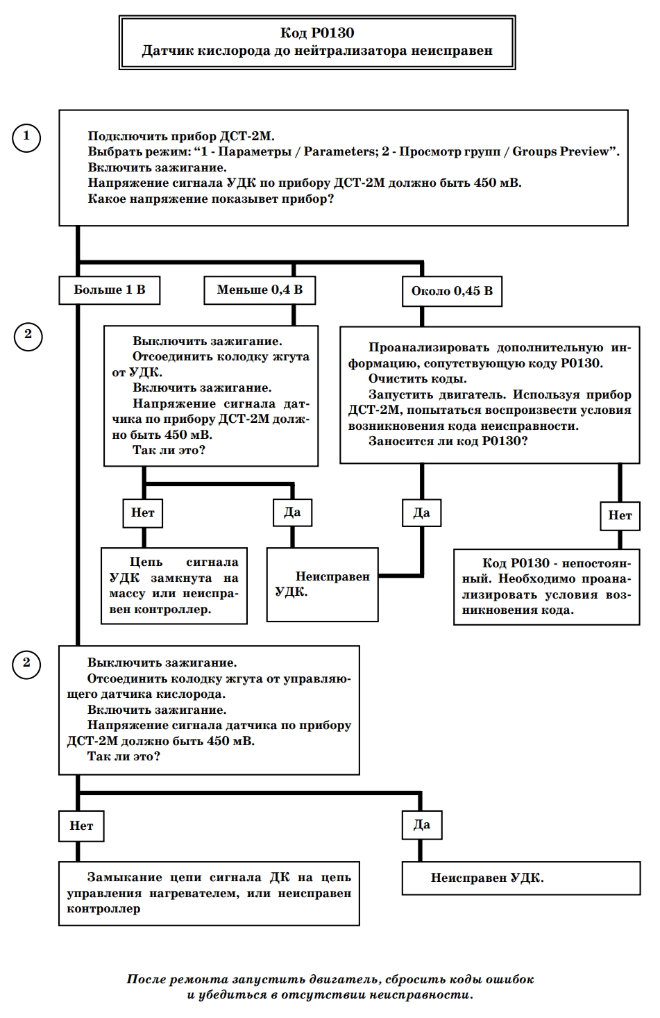 Р0130 ВАЗ решение