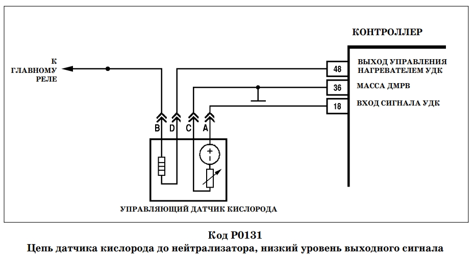 Р0131 ВАЗ