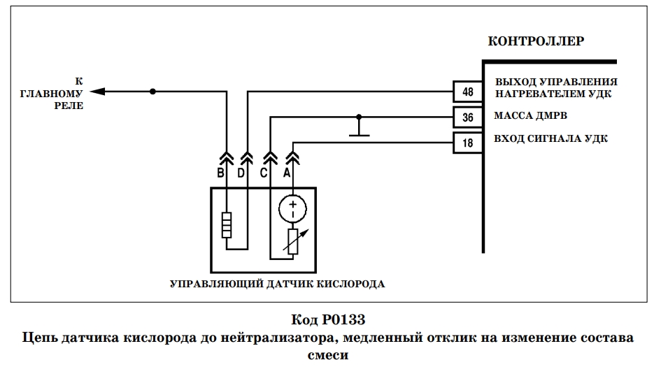 Р0133 ВАЗ Ошибка